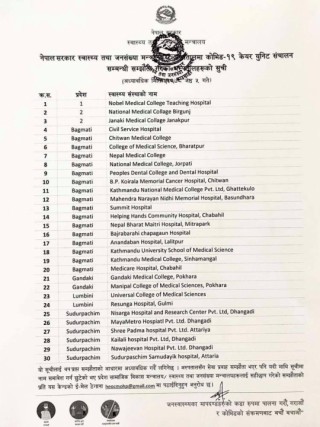 यी ३० वटा अस्पतालले निःशुल्क कोरोना संक्रमितको उपचार गर्ने
