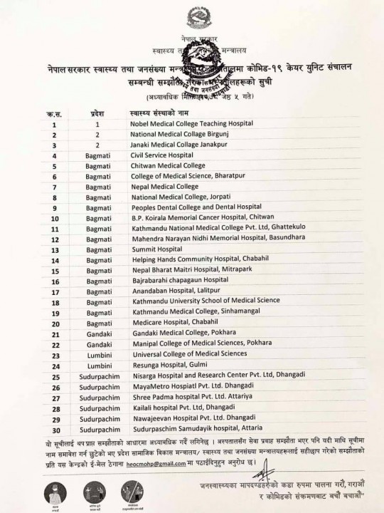 यी ३० वटा अस्पतालले निःशुल्क कोरोना संक्रमितको उपचार गर्ने
