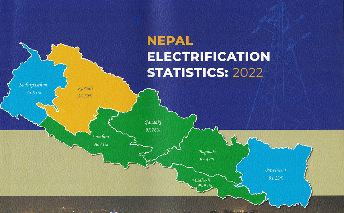 ४७६ स्थानीय तहमा पूर्ण विद्युतीकरण : यस्तो छ विद्युतीकरणको चित्र