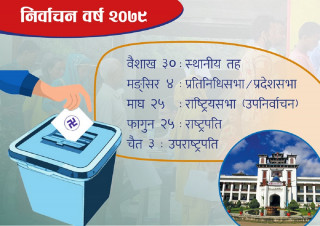 वर्ष २०७९ : निर्वाचनको वर्ष