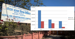 चैतसम्ममा १ खर्ब ९४ अर्ब बराबरको पेट्रोलियम पदार्थ आयात, कुन कति ?