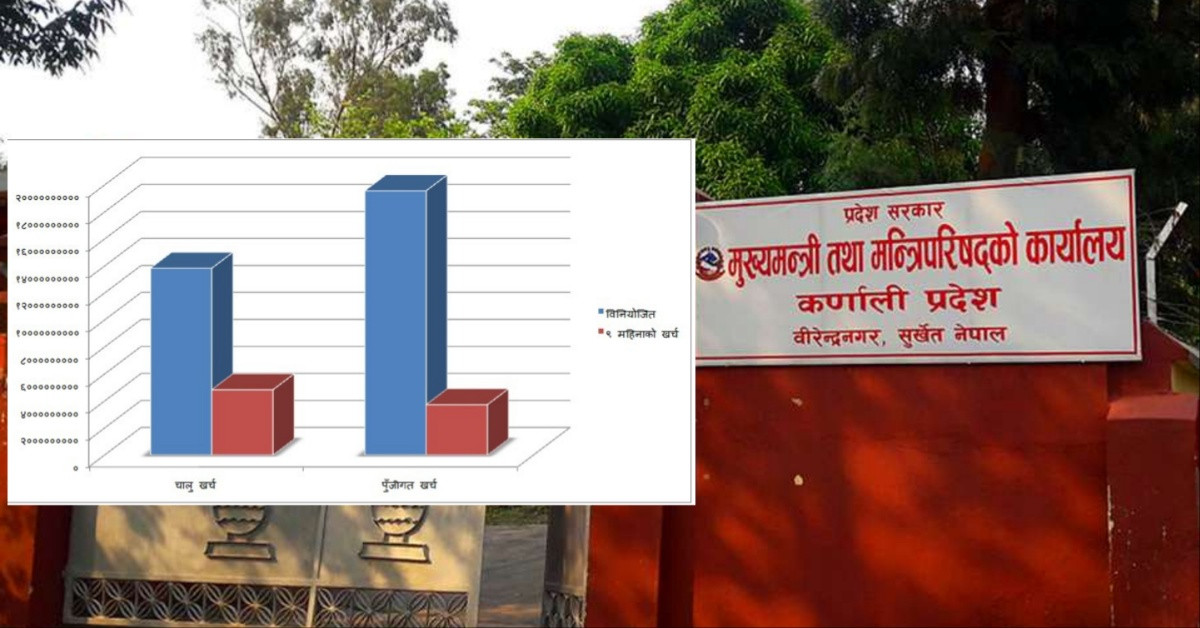 कर्णाली प्रदेशको ९ महिना : बजेटको एक चौथाई मात्रै खर्चिन सक्षम, विकास खर्चको अवस्था नाजुक