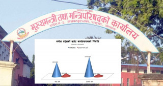 मधेस सरकारको नीति तथा कार्यक्रम आज सार्वजनिक गर्दै
