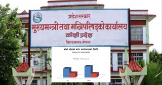 कोशी प्रदेशको १० महिना : बजेटको आधा पनि खर्चिन असक्षम, पुँजीगत खर्चको अवस्था कमजोर