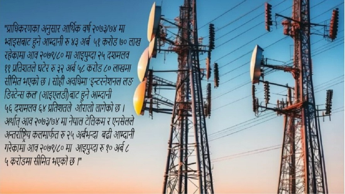 निरन्तर घट्दै टेलिकम सेवाप्रदायकको राजस्वमा योगदान, खुम्चँदै आम्दानी