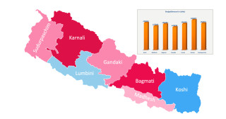 सरकारबाट ७ प्रदेशले पाए ९७ अर्ब ५६ करोड अनुदान, कुन प्रदेशमा कति ?