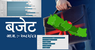 ६ महानगरलाई ११ अर्ब ७४ करोड बजेट, उपमहानगरहरुमा कसलाई कति ?